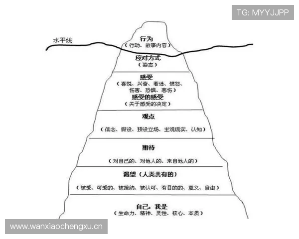 菲利克斯与穆西亚拉:技术型天才成长路径分化解析