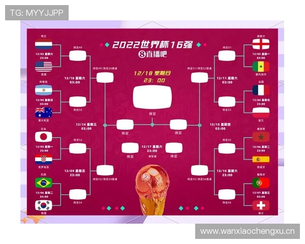 2026世界杯最新淘汰确认规则 2026世界杯最新淘汰确认规则