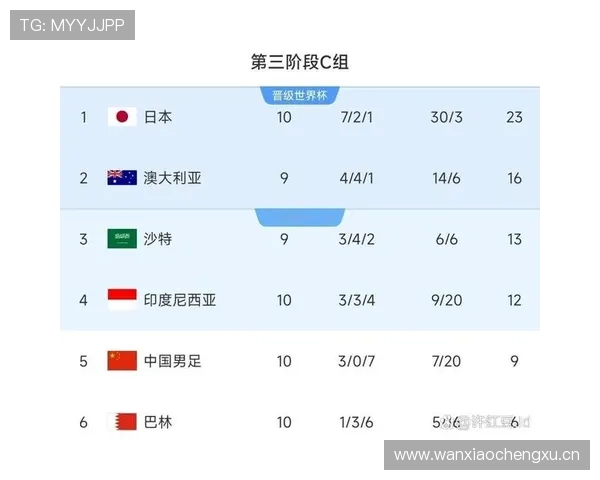 2026世界杯积分相同先比较净胜球还是胜负关系