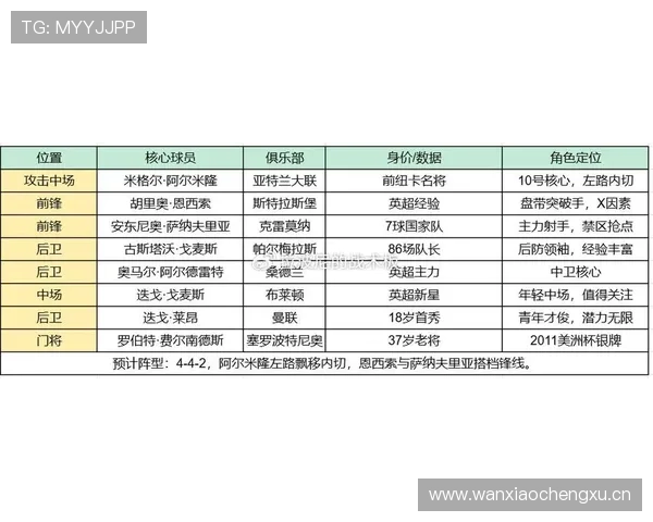 世界杯澳大利亚队D组最佳球员预测 世界杯澳大利亚队D组最佳球员预测
